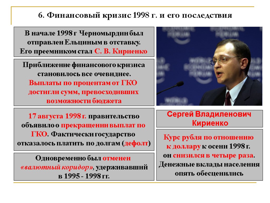 6. Финансовый кризис 1998 г. и его последствия В начале 1998 г Черномырдин был